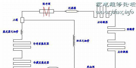 冰柜冰堵是怎么回事（揭秘冰柜冰堵的成因及处理方法）