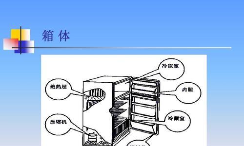 冰箱的工作原理及其应用（深入解析冰箱如何制冷及其优势）