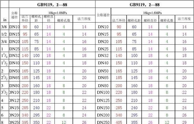 国标电视尺寸对照表（从电视尺寸到观影乐趣）