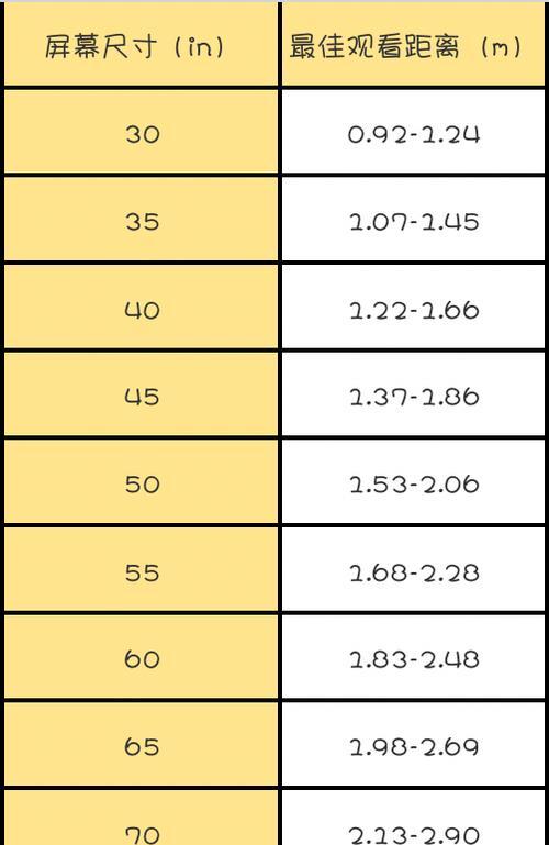 电视尺寸与观看距离（理解电视尺寸与观看距离关系）