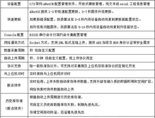 2024年台式机最佳配置清单表（为您呈现全新升级的台式机硬件配置）