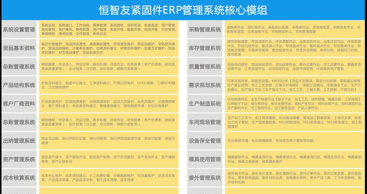 国内ERP系统品牌盘点（探索国内ERP系统的发展现状和主要品牌）