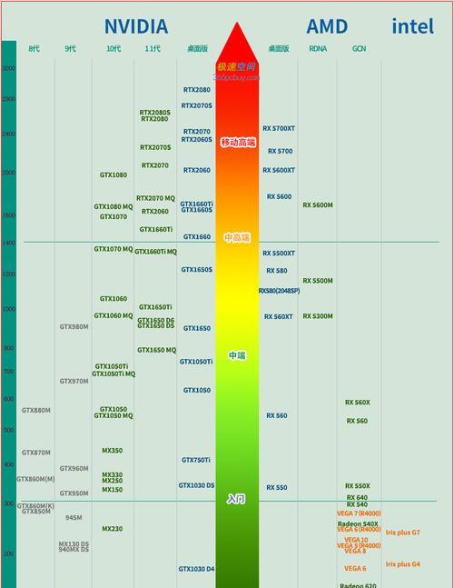 探索笔记本CPU天梯图（揭秘笔记本CPU天梯图的最新动态和优化技巧）