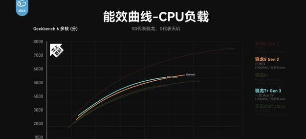 探索笔记本CPU天梯图（揭秘笔记本CPU天梯图的最新动态和优化技巧）