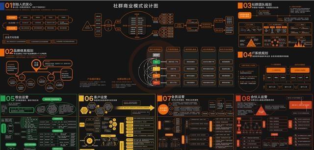 网站搭建的流程详解（从零开始建立一个成功的网站）