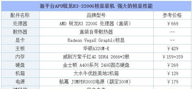 如何选择适合自己的电脑配置（一步步教你如何根据需求选择最佳配置）