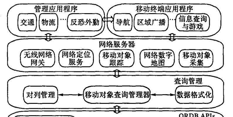 深入了解数据库系统的特点（探索数据库系统的关键特征和优势）