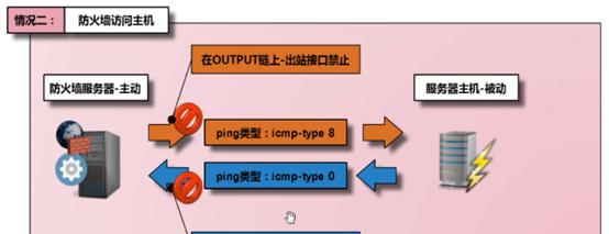 深入了解防火墙的五个主要功能（保护网络安全）