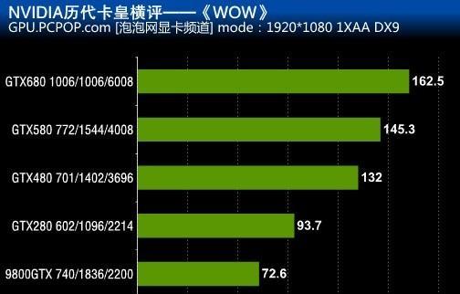 揭秘当今性能最强大的显卡（探索性能巅峰的硬件科技）