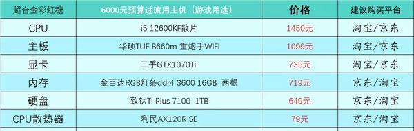 构建性价比最高的5000元台式电脑配置单