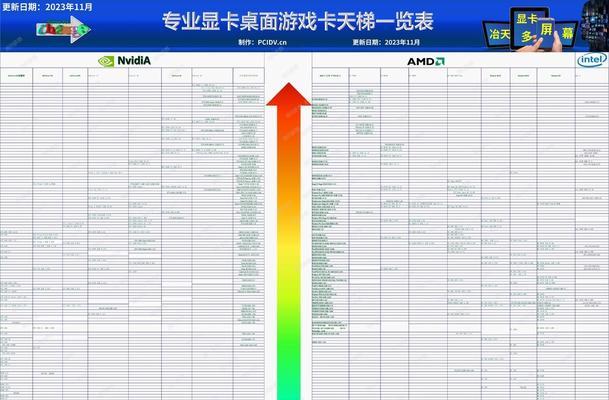 2024年高配电脑主机配置清单（全面升级硬件配置）