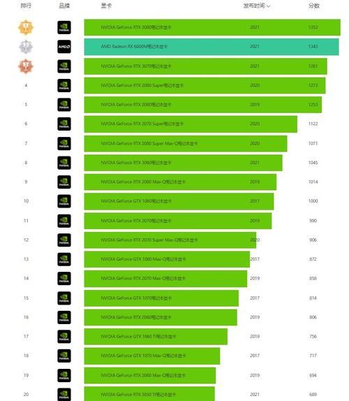 笔记本显卡品牌排行榜揭晓（探索笔记本显卡市场）