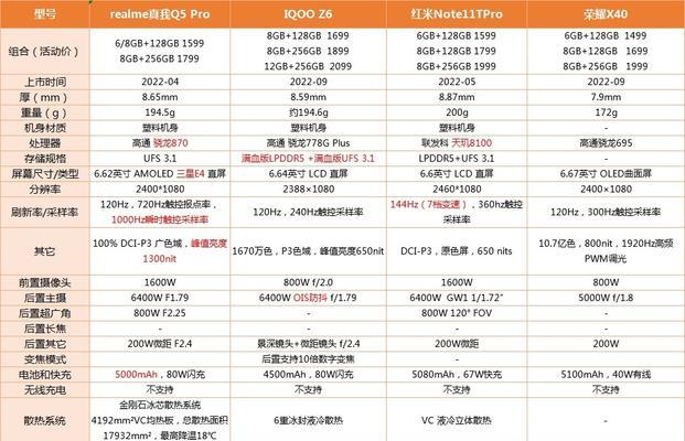 2024年骁龙处理器排行榜（探究2024年最强大的骁龙处理器及其在移动设备市场上的竞争力）