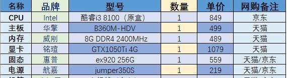 最新组装电脑配置推荐（选择最佳性能）