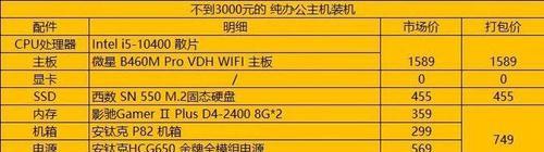 了解主流配置——打造高性能组装电脑（探索当下最受欢迎的电脑配置）