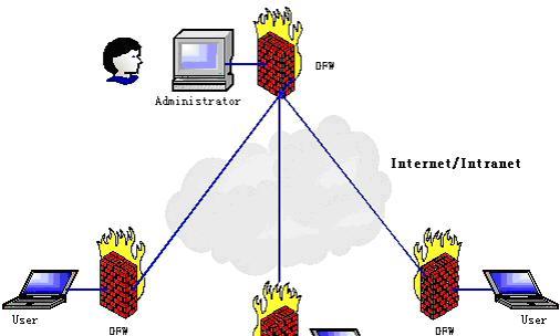防火墙的功能与种类（保护网络安全的防火墙分类与特点）