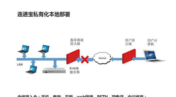 简易教程（轻松搭建）