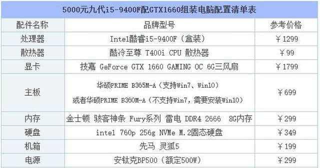 2024年组装机电脑配置清单——迎接未来科技的升级（构建高效率、高性能的计算平台）