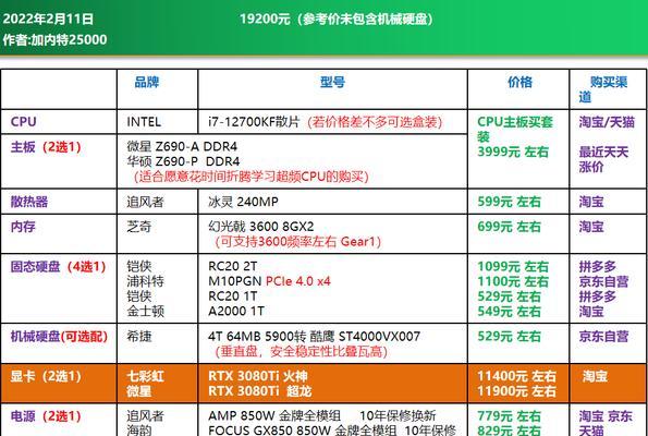 2024年组装机电脑配置清单——迎接未来科技的升级（构建高效率、高性能的计算平台）