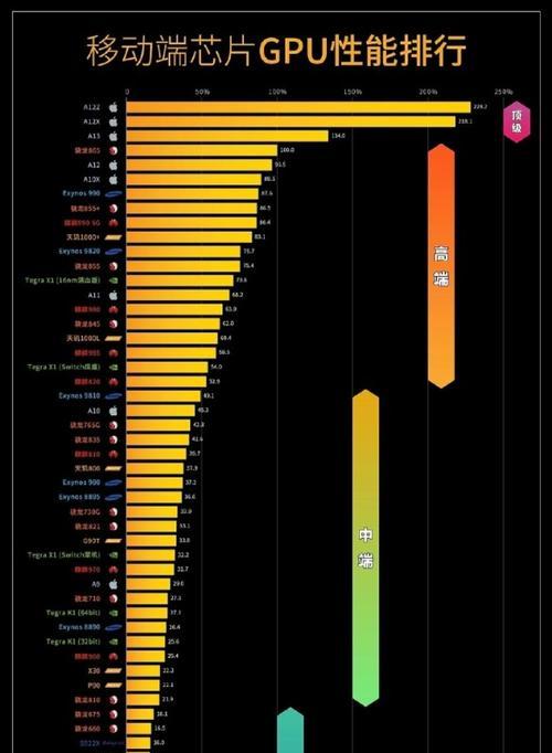 2024年手机处理器CPU性能排名榜发布（揭晓最强手机处理器）