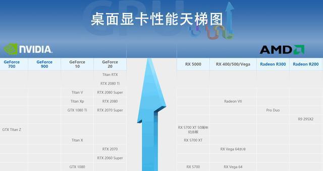 2024年手机处理器CPU性能排名榜发布（揭晓最强手机处理器）