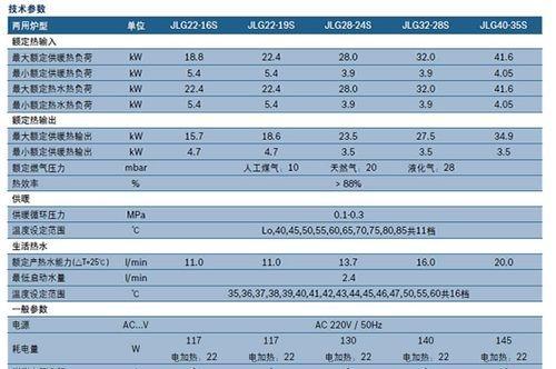 华博士壁挂炉水压故障及解决方法（华博士壁挂炉出现水压异常的原因分析与应对措施）