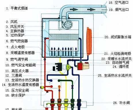 解决壁挂炉频繁缺水问题的实用方法（避免壁挂炉缺水的关键措施）