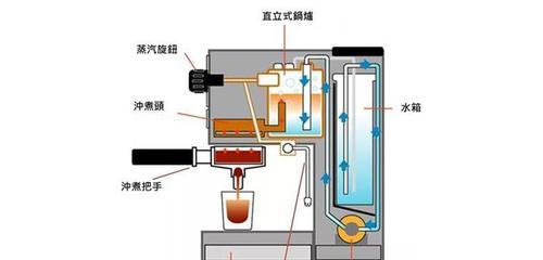 如何修复咖啡机加热罐漏水问题（简单易行的方法解决您的烦恼）