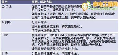 惠佳咖啡机常见故障与解决方法（了解如何应对惠佳咖啡机常见故障）