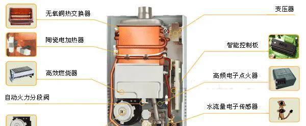 燃气热水器微动开关的作用及使用介绍（控制燃气热水器运行）