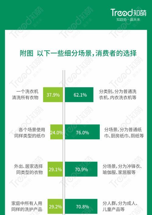 解决海尔洗衣机排水管堵塞的方法（掌握关键技巧）