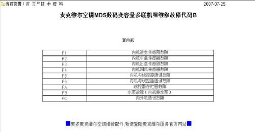 解读时代牌空调故障代码（了解常见故障代码）