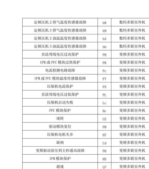 格力5P空调故障代码解析（详解格力5P空调故障代码及解决方法）