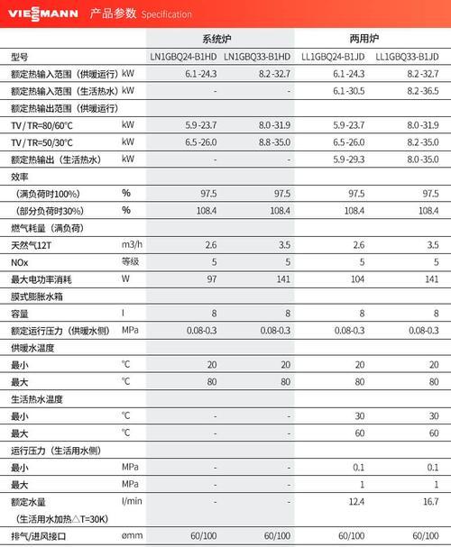 奥克斯空调代码的应用与优势（探索奥克斯空调代码的智能化特性与节能效果）