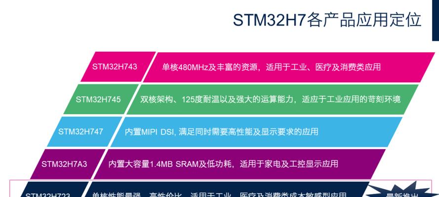 理光复印机SRAM故障解析（解决SRAM故障的关键步骤及方法）