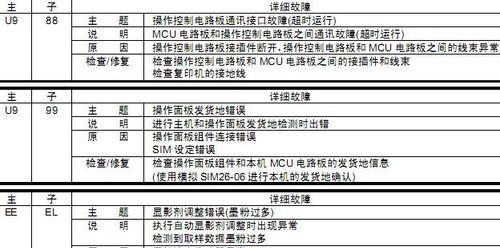 夏普复印机对位代码的重要性与应用（提高复印机精准度的关键技术——对位代码）