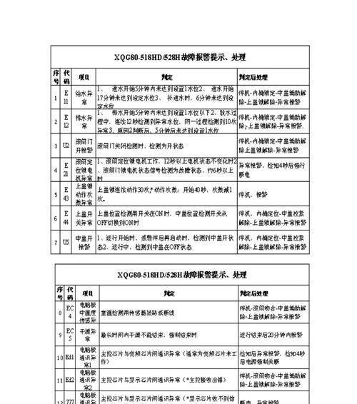 解读三洋波轮洗衣机E5故障代码（掌握处理方法）