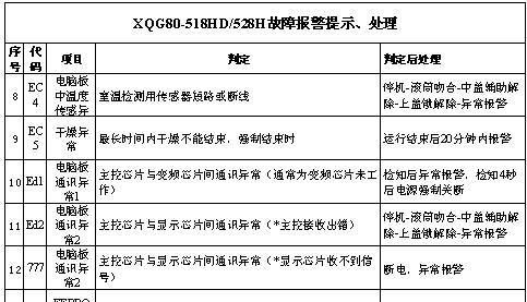 解读三洋波轮洗衣机E5故障代码（掌握处理方法）