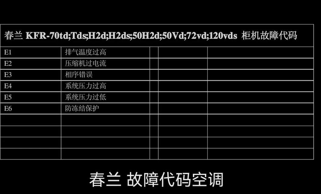 春兰空调CL故障代码解析与维修方法（常见春兰空调CL故障代码及解决方案详解）