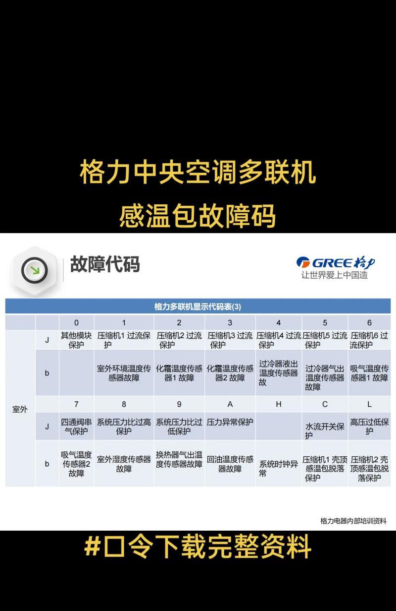 探究中央空调出现E6故障的原因及解决方法（中央空调出现E6故障的常见情况及应对措施）