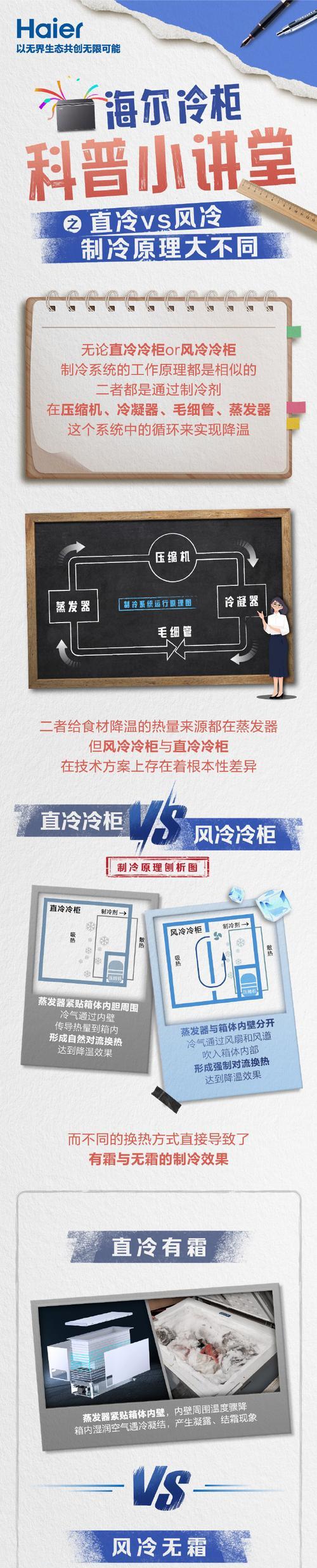 探究海尔冰柜不制冷的原因（海尔冰柜失去制冷功能的解析）