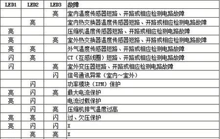 探究海信空调出现“ER”故障的原因及修复方法（了解海信空调故障代码“ER”的意义和常见解决方案）