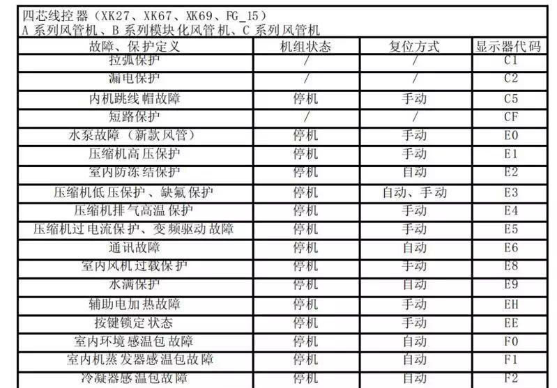 空调柜机E4故障代码及解决办法（掌握空调柜机E4故障代码）