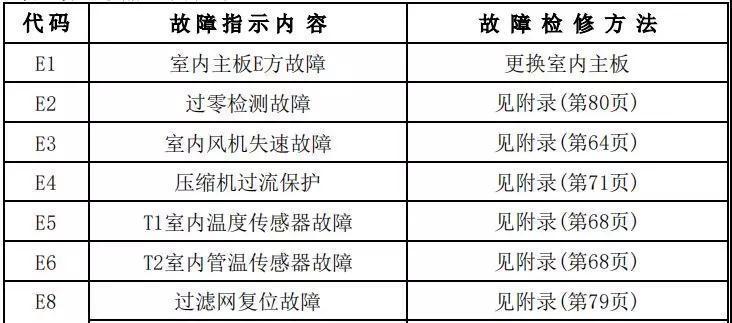 空调E1故障原因及修复方法（探究空调E1故障的常见原因和应对措施）