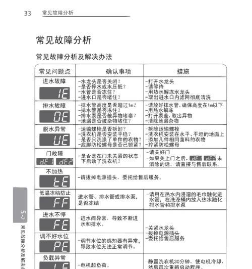 LG洗衣机故障代码IE解析与维修解决方法（探寻IE故障代码的意义及应对策略）