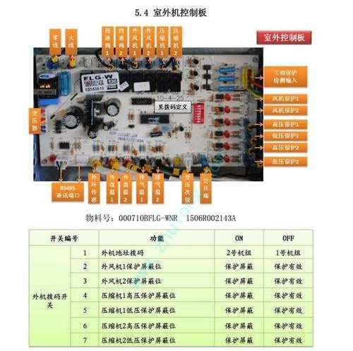 奥克斯中央空调31故障及解决方法（原因分析与应对措施）