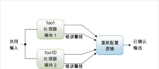 解决海信冰箱DR故障的方法（排除冰箱DR故障的关键步骤）