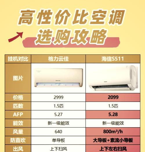 空调变频与定频（变频空调与定频空调的特点和优缺点以及选择建议）