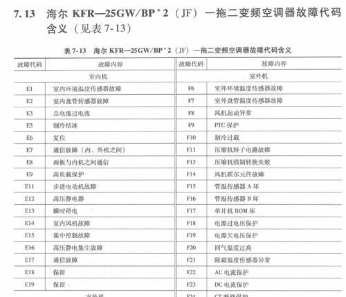 海尔空调E2故障代码解析（探究E2故障代码的原因及维修方法）