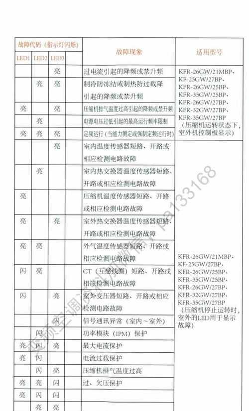 解决海信空调B1故障代码的原因和方法（了解海信空调B1故障代码的含义和影响）